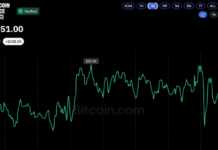Bitcoin Price Stuck Near $81K as Oil Surge Rattles Global Markets