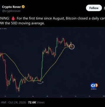 Bitcoin Slides Under $81K as Trump Breaks a Line Bulls Held Since August