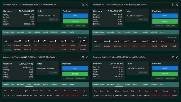 Ethereum Price Dip to $2