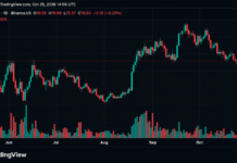 Hyperliquid Still Rules the Perps Market, but HYPE Bulls Face Trouble