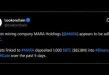 MARA Ships $83 Million in Bitcoin to Exchanges as Its Stock Sinks 45%