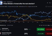 Polymarket Gives Eisenkot 55% Odds to Unseat Netanyahu