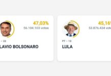 Prediction Markets Beat Traditional Polls in Brazilian Election