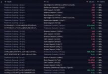 Solana Price Dips Under $100 as SOL Whale Is Quietly Dumping $49M