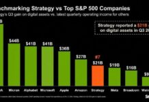 Stategy’s $21B Bitcoin Quarter Beat Meta Yet 2026 Is Still in the Red