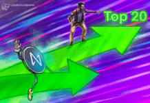 NEAR enters crypto’s top 20 after 140% surge in 30 days