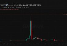 Trader Kimchi Goes From Pump.fun Star to Rug Pull Suspect in 48 Hours
