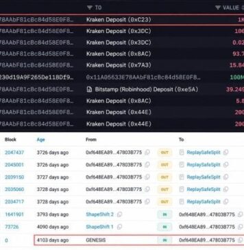 Whale That Bought 100,000 ETH for $0.31 Each Just Sent $2.4M to Kraken