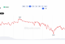 XRP Sits 64% Below Its Peak as Blackrock Rumors Run Wild Before Swell